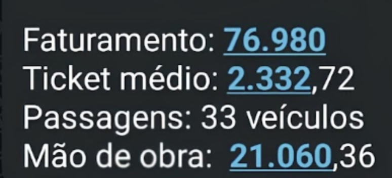 Resultado antes de aplicar a precificação correta