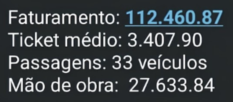 Resultado depois de aplicar a precificação correta